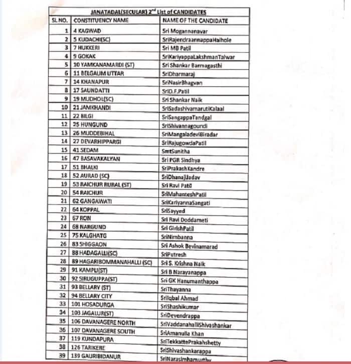 Karnataka Assembly Elections 2018:  Here is the second list of JD(S)
