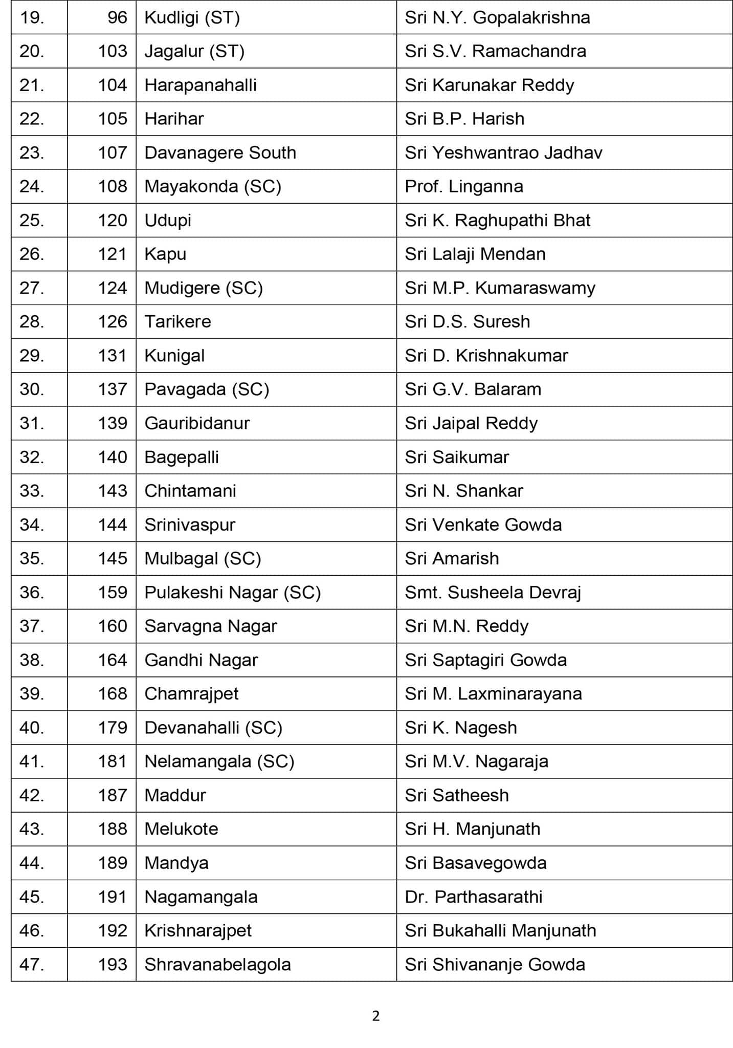 Karnataka Assembly Election 2018: BJP releases third list, 11 constituencies pending