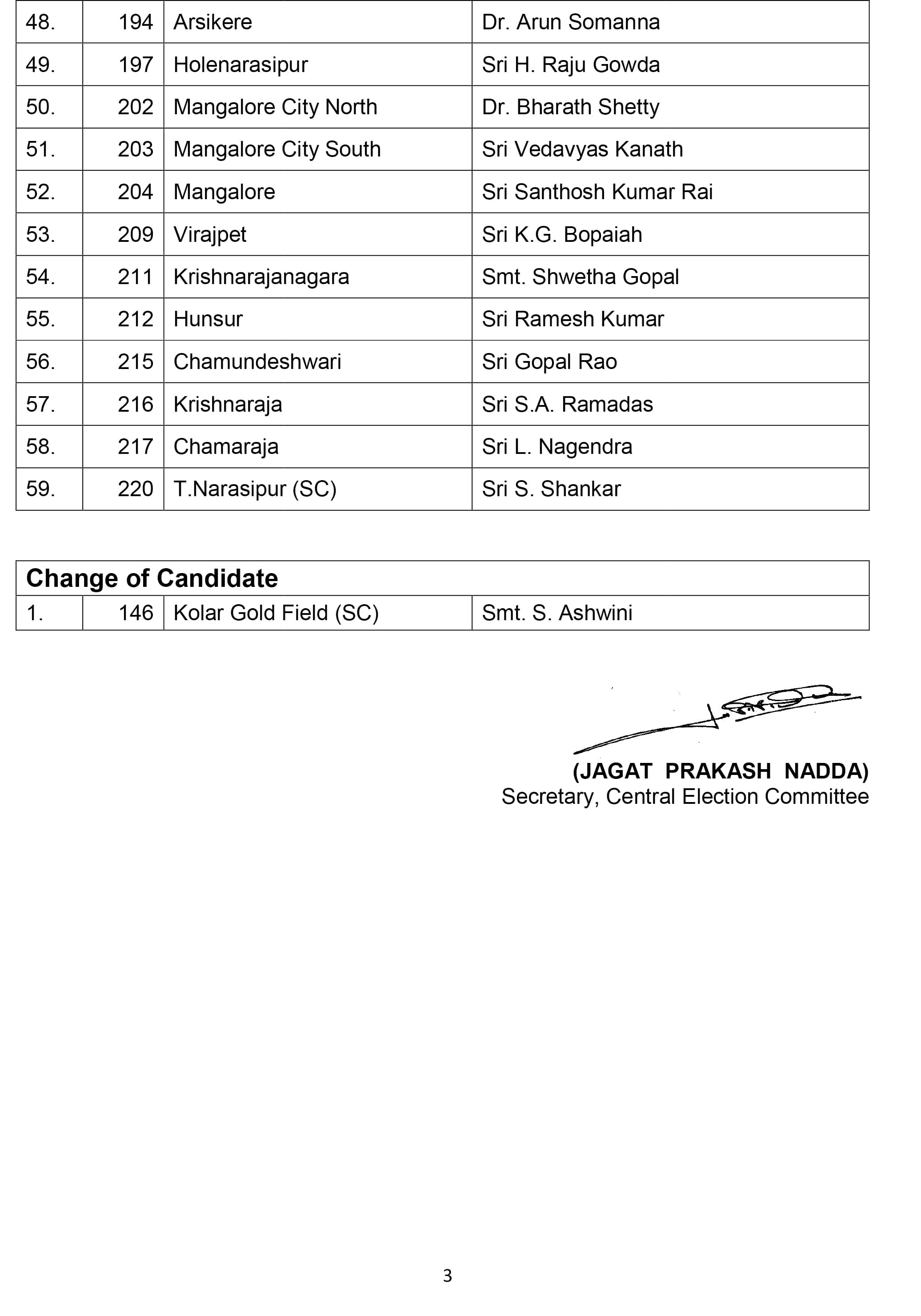 BJP Releases 3rd List for Karnataka Assembly Elections 2018