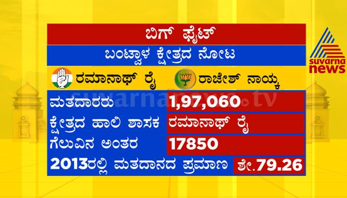 Many Ministers face loss in 2018 Karnataka polls