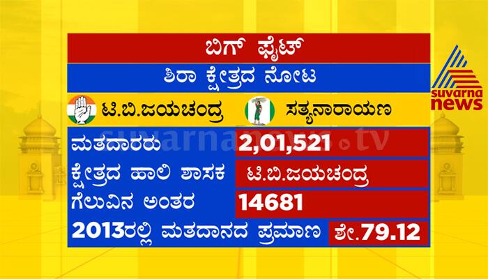 Many Ministers face loss in 2018 Karnataka polls