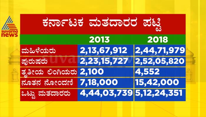 Karnataka Assembly election 2018 results live blog