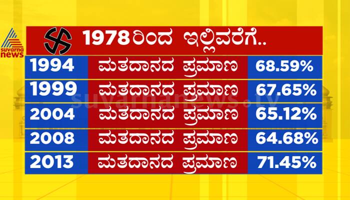 Karnataka Assembly election 2018 results live blog