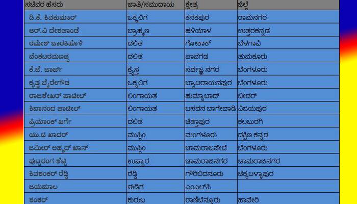 Karnataka Govt New Cabinate Minister Full List