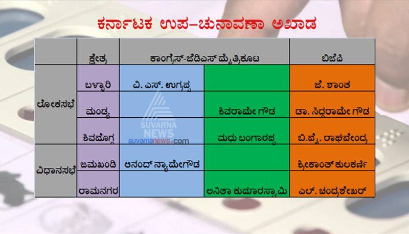 Karnataka By Election 2018 Candidates in fray