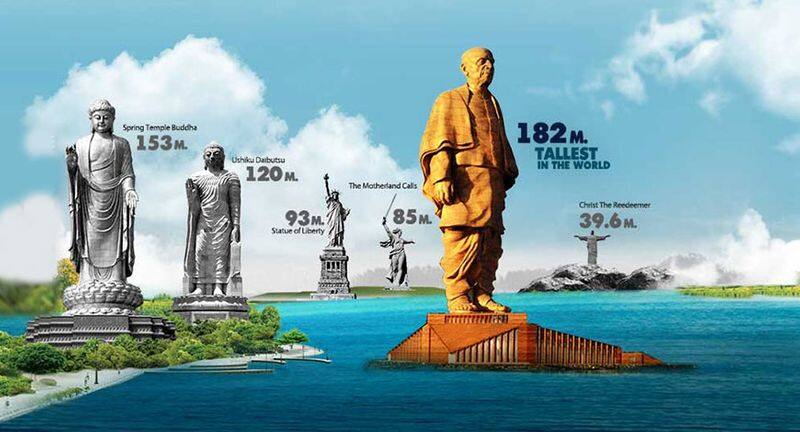 STATUE OF UNITY TWICE AS TALL AS STATUE OF LIBERTY