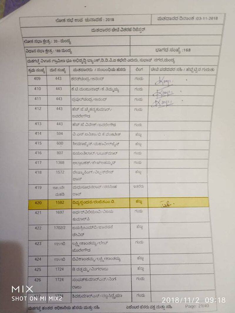 In Mandya Byelection Ramya again gets no 420 in voter list