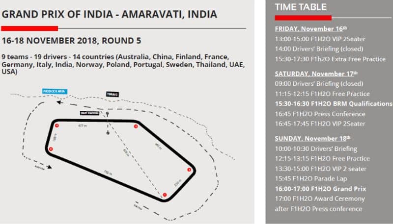 F1H2O India Grand Prix Amaravati River Krishna Andhra Pradesh