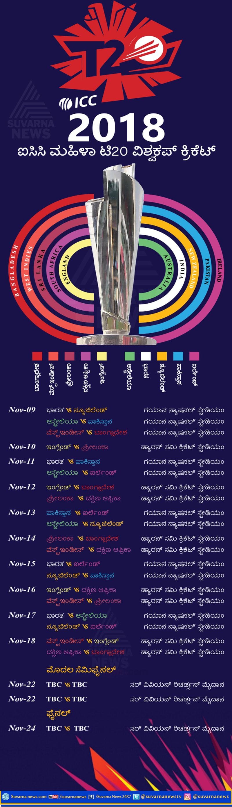 ICC Woman's T20 World Cup 2018 Full Schedule