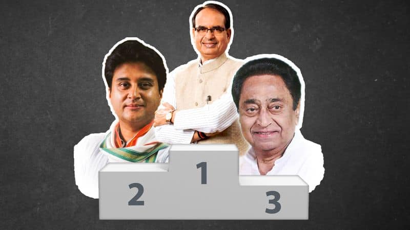 Semifinals 18: Online app BJP madhya Pradesh assembly election Congress