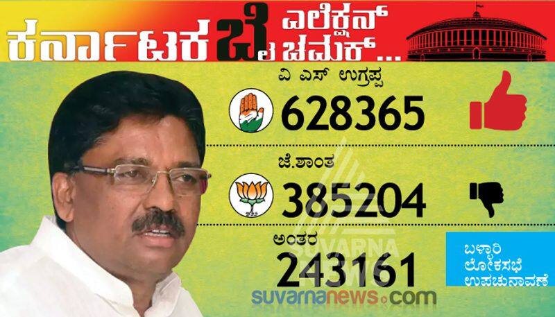 Karnataka ByElections results 2018 at a glance