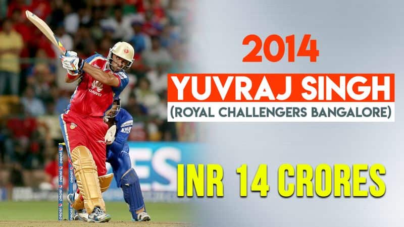 shock to yuvaraj singh in IPL-2019 auction