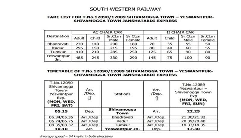 Bengaluru- Shivamogga Janshatabdi Train travel fare