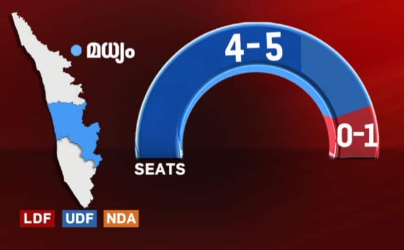 pre poll survey predicts huge victory for udf in general election