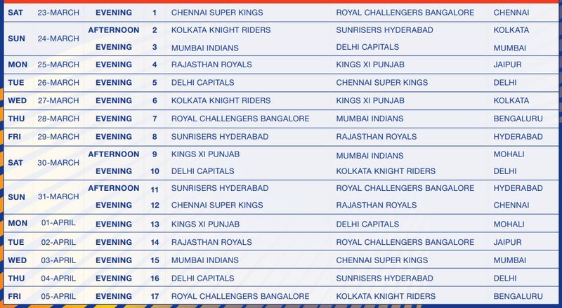 IPL 2019 Schedule: RCB face CSK in opener in Chennai; Bengaluru hosts 1st game on March 28