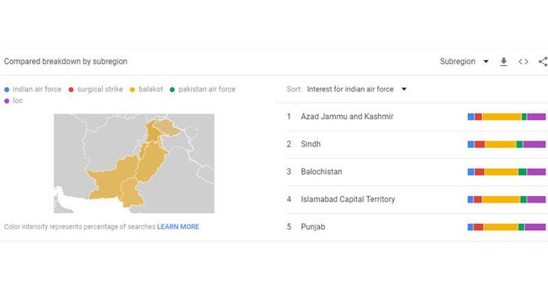 Pakistanis Googled more about Indian Air Force than Pakistan Air Force