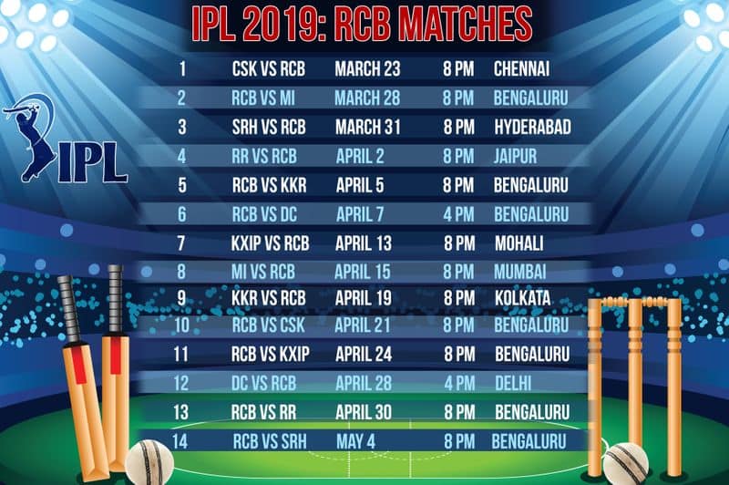 IPL 2019: Complete schedule of RCB matches this season
