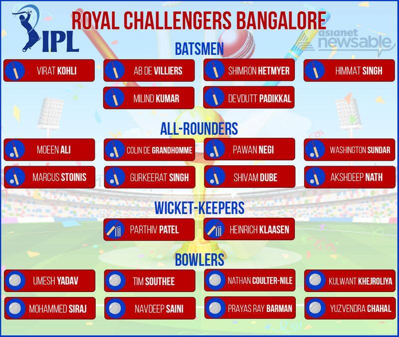IPL 2019: RCB complete squad; Have Royal Challengers Bangalore found right balance?