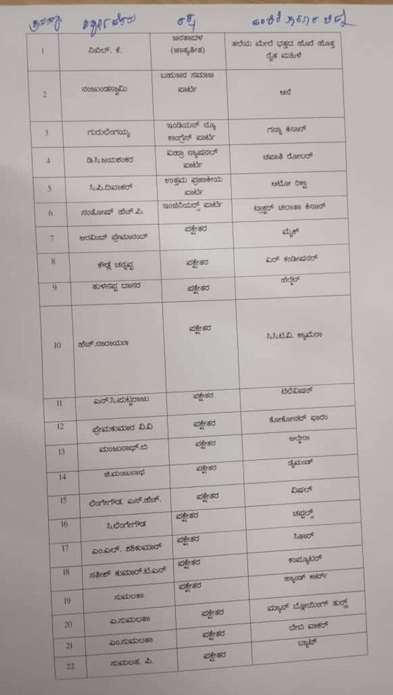 Loksabha Elections 2019 Number of sumalatha's in Mandya Voting Pattern
