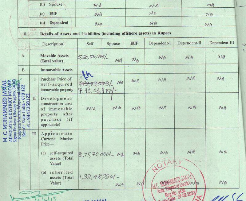 rahul affidavit details submitted as a candidate in wayanad