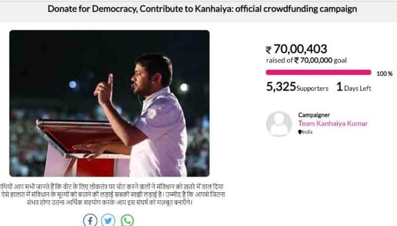 Kanhaiya Kumar crowdfunding finishes margin