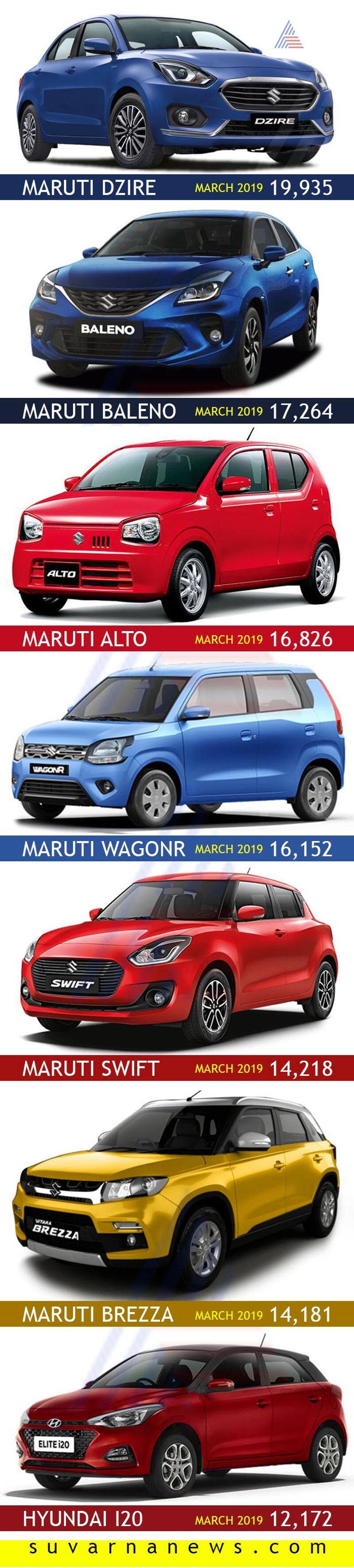 Best selling 7 cars of march 2019 maruti suzuki on top