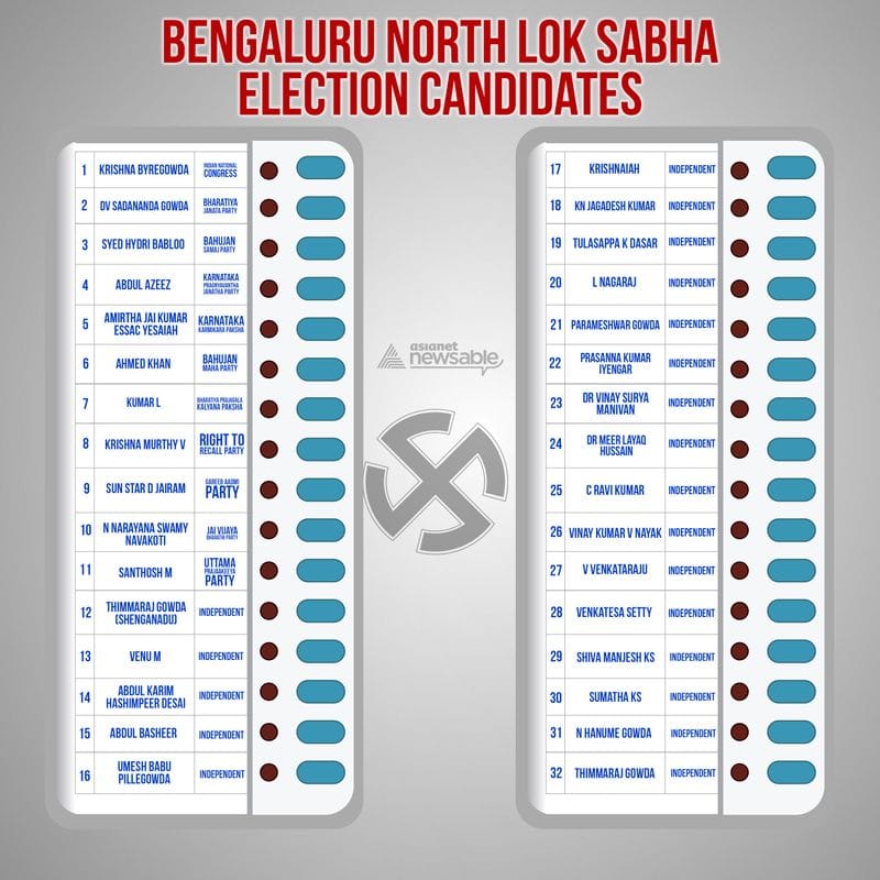 Bengaluru North Lok Sabha constituency: All you need to know; 32 candidates in fray