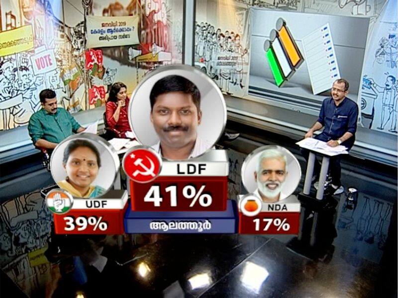 Asianet News AZ research partners pre poll survey predicts LDF will win in Alathur