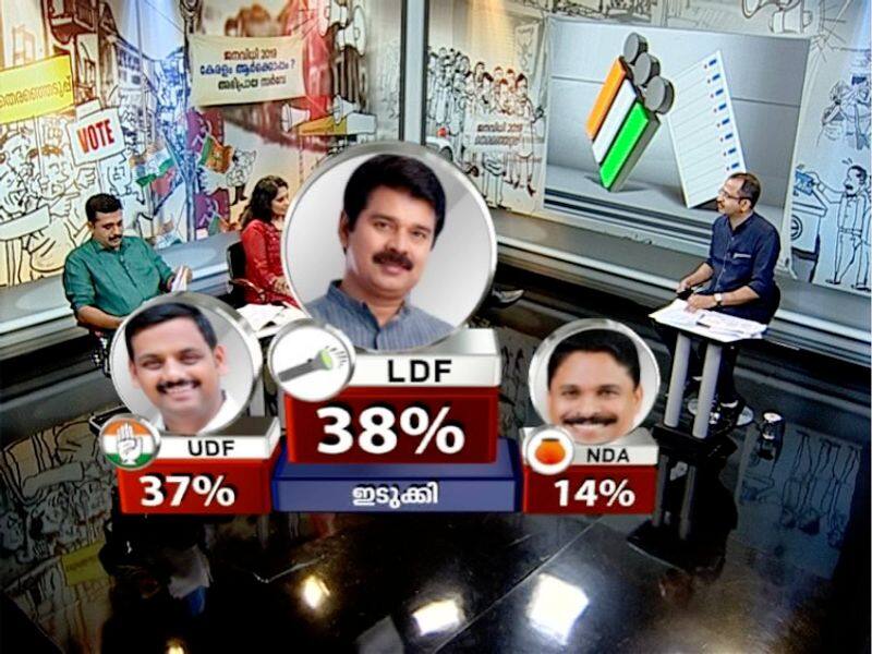 Asianet News AZ research partners pre poll survey predicts UDF will win in Idukki