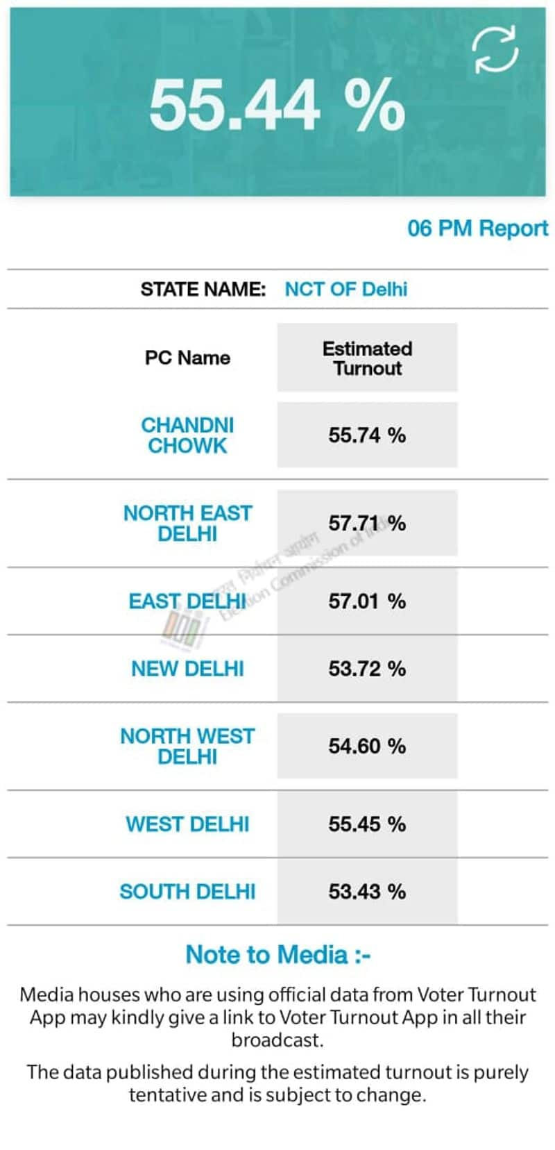 Lok Sabha Elections Phase 6 HIGHLIGHTS: Moderate Voting In Delhi ...