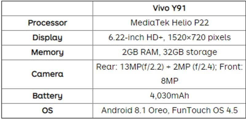 Vivo 91 now launched in india worth rs 8990