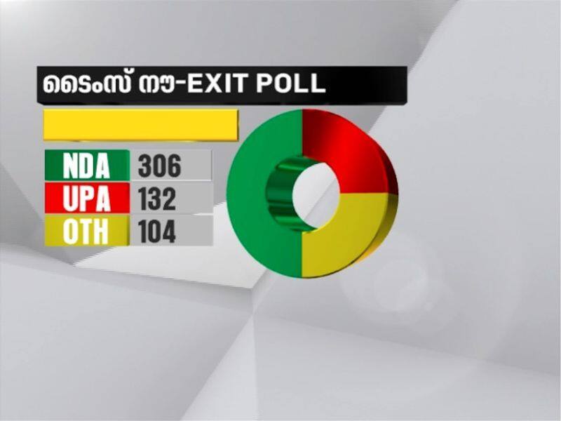 times now vmr exit polls predict modi return