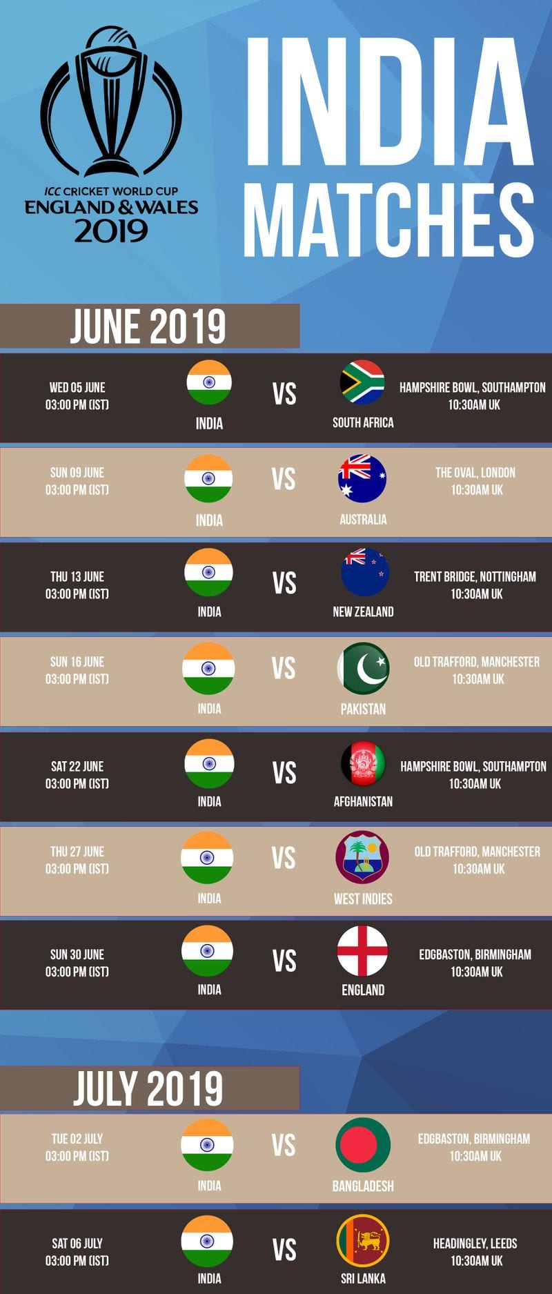 World Cup 2019: Full Schedule Of India Matches, Start Times In Ist 