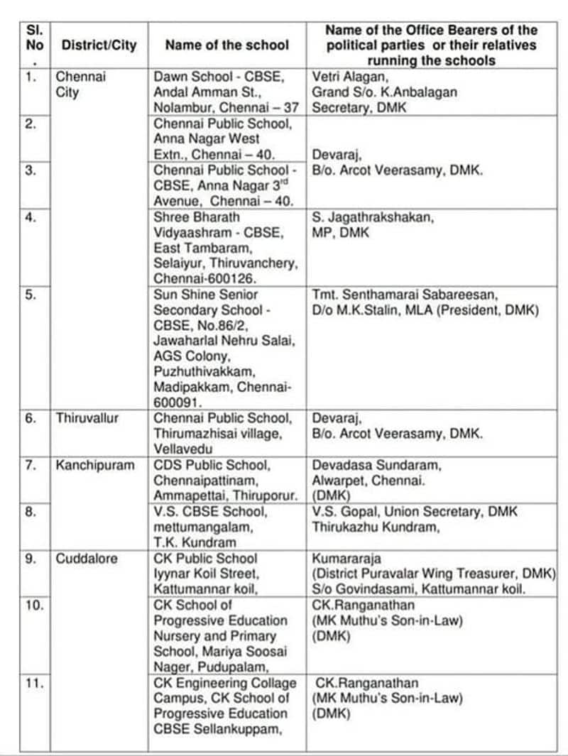 DMK VIP's CBSC School list