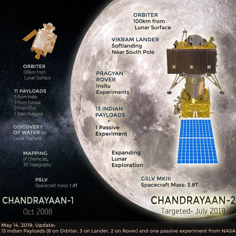 chandrayan 2 the mission we waited for