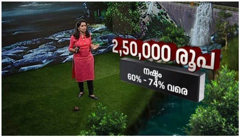 how much money gave as flood relief report karakayaratha keralam
