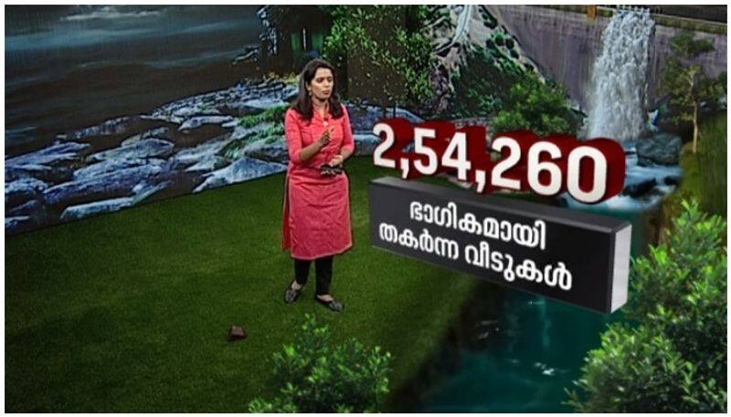 how much money gave as flood relief report karakayaratha keralam