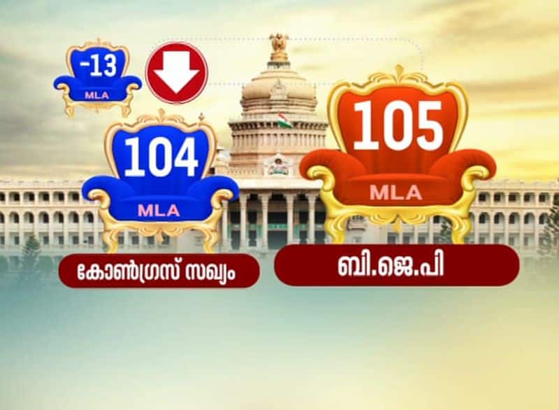 karnataka politics number game