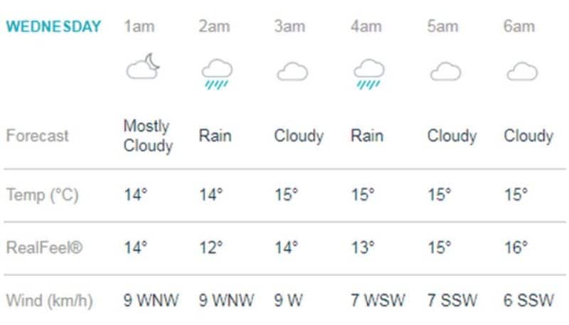 world cup 2019: india vs new zealand semi final weather forecast live update