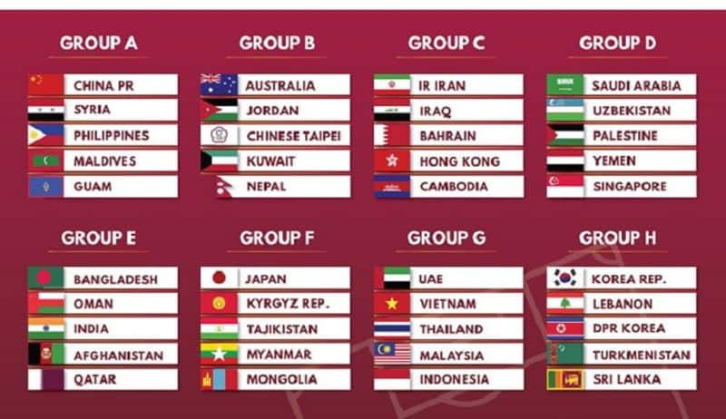 Qualifier world cup Qualifying classifications