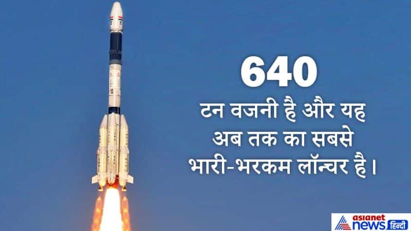 Chandrayaan-2 successfully Launched