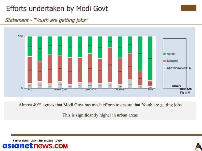 survey:citizens perceptions of political, social issues in jammu kashmir