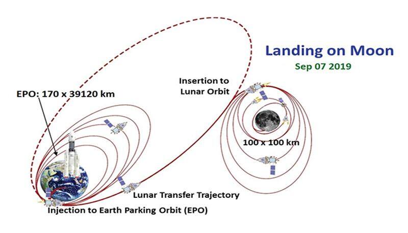 chandrayaan 2 to enter lunar orbit tomorrow