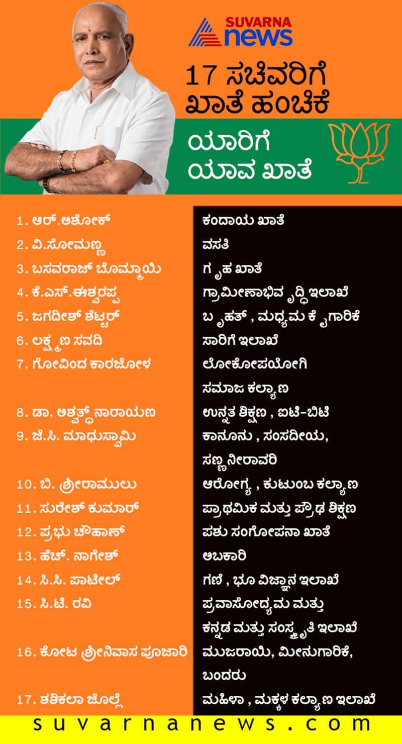 Karnataka Cabinet Ministers Portfolios Official List