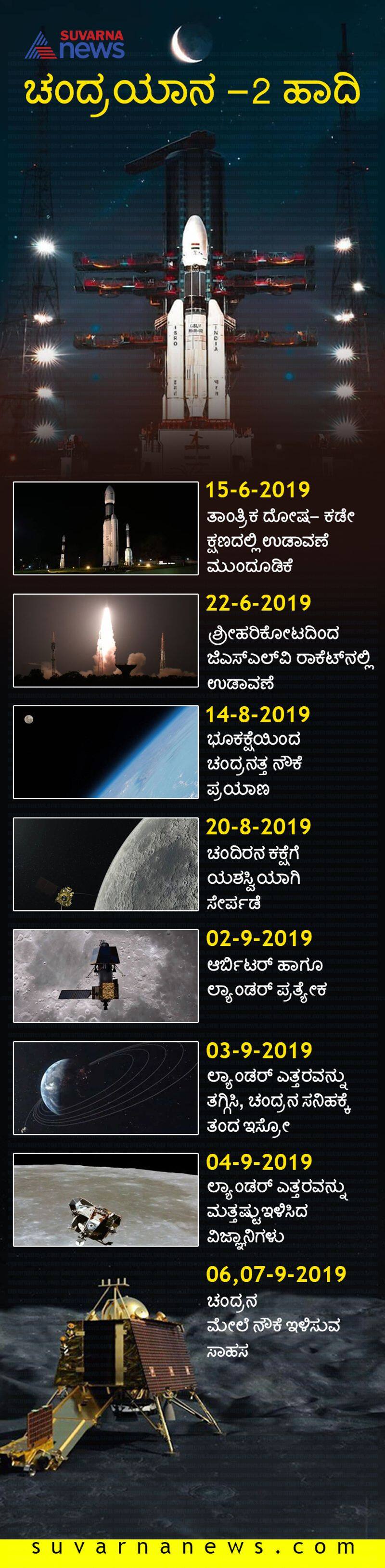 Chandrayaan 2 Vikram Lander To Make Soft Landing on Moon