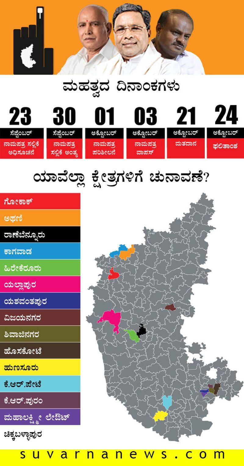 Karnataka By Election to be held on October 21 and result will be on 24