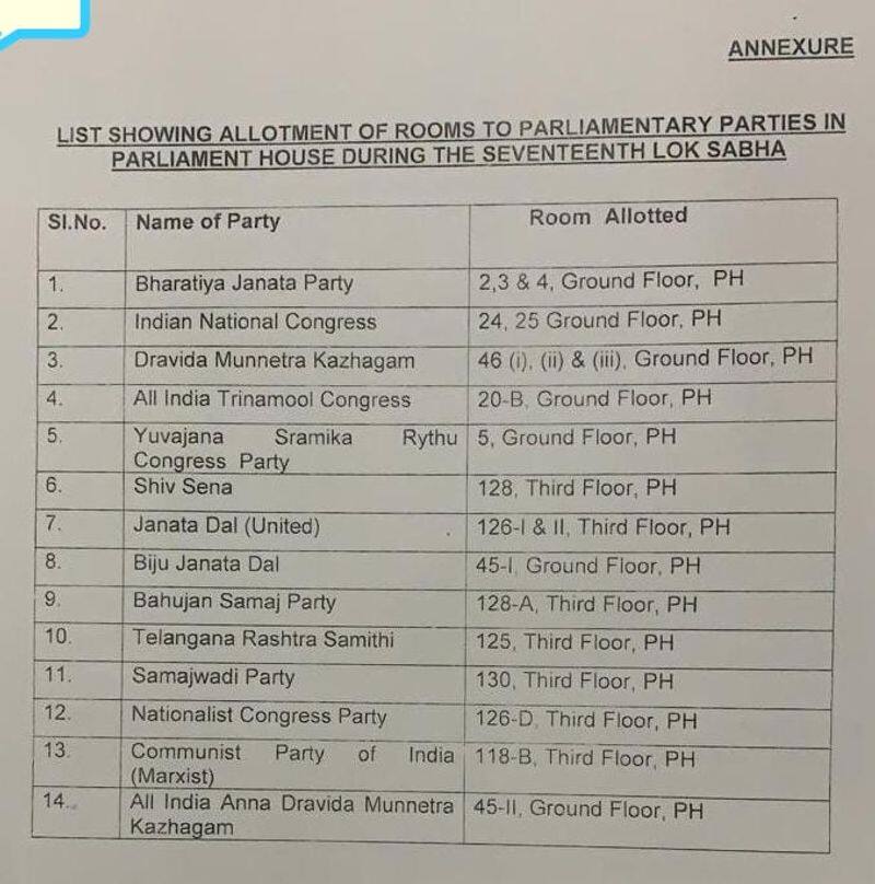 party offices allocated parliament in loksabha
