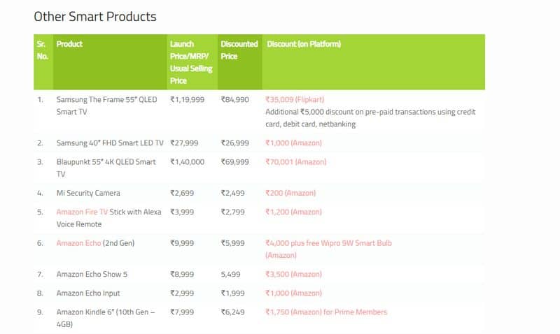 Amazon Flipkart offer Sales in India Best deals electronics and smartphones