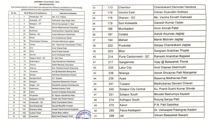 Congress released  first list of candidates for the Maharashtra assembly elections