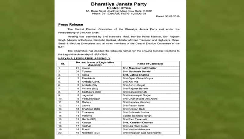 haryana assembly elections 2019...bjp released first candidates list